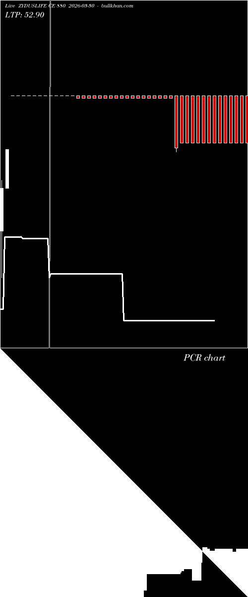  option chart ZYDUSLIFE CE 880 2026-03-30 
