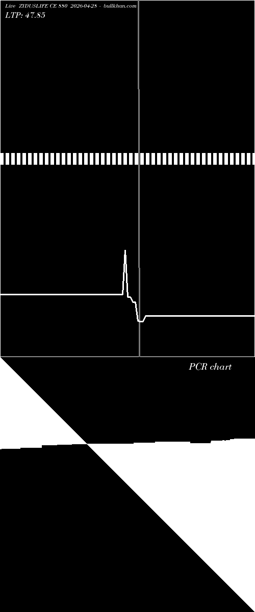  option chart ZYDUSLIFE CE 880 2026-04-28 