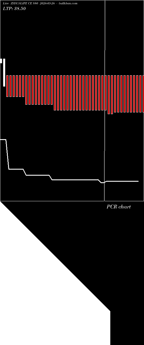  option chart ZYDUSLIFE CE 880 2026-05-26 
