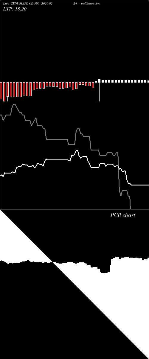  option chart ZYDUSLIFE CE 890 2026-02-24 