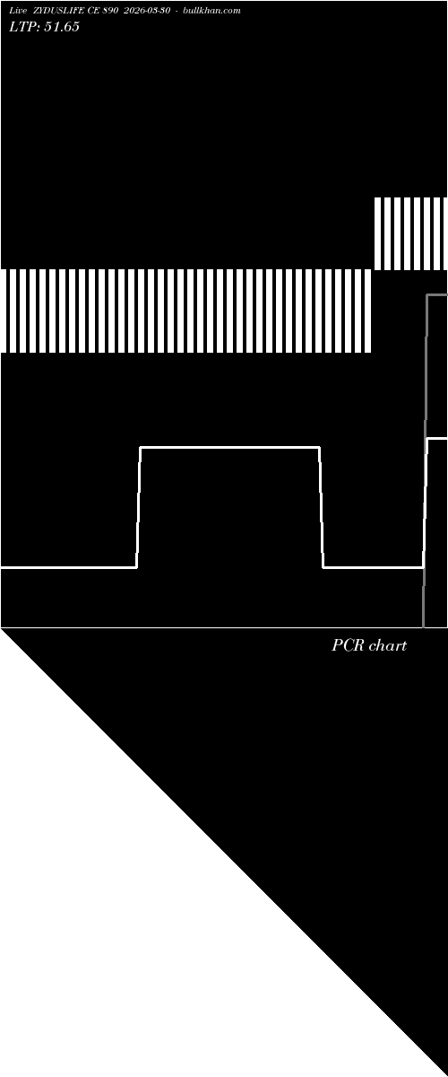  option chart ZYDUSLIFE CE 890 2026-03-30 