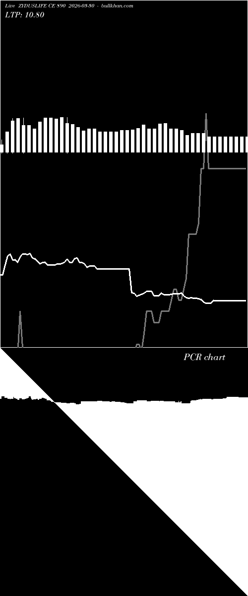  option chart ZYDUSLIFE CE 890 2026-03-30 