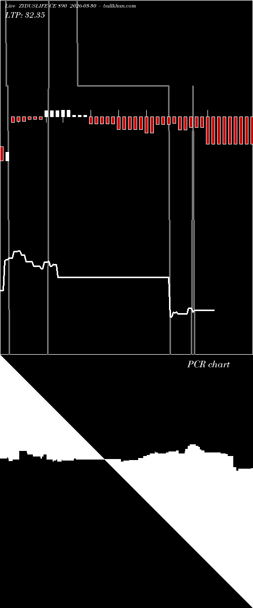  option chart ZYDUSLIFE CE 890 2026-03-30 