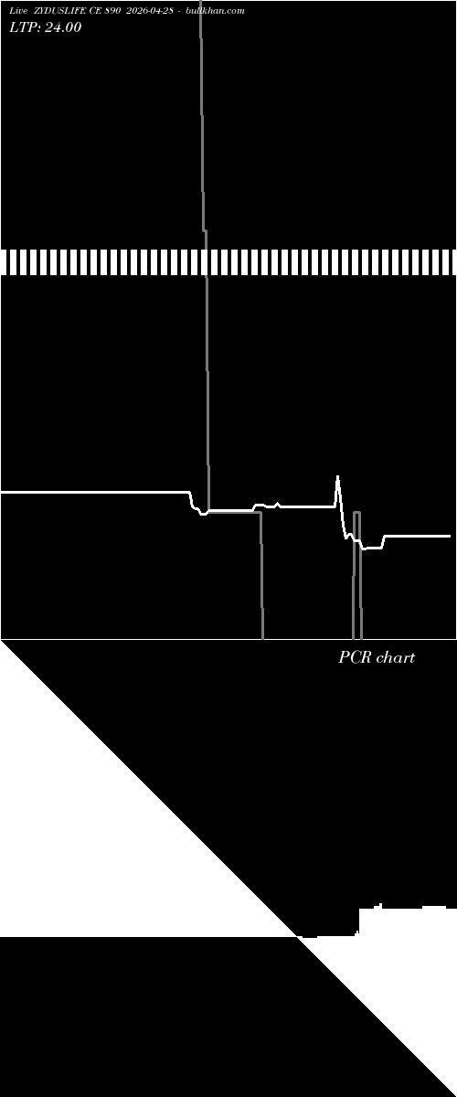  option chart ZYDUSLIFE CE 890 2026-04-28 