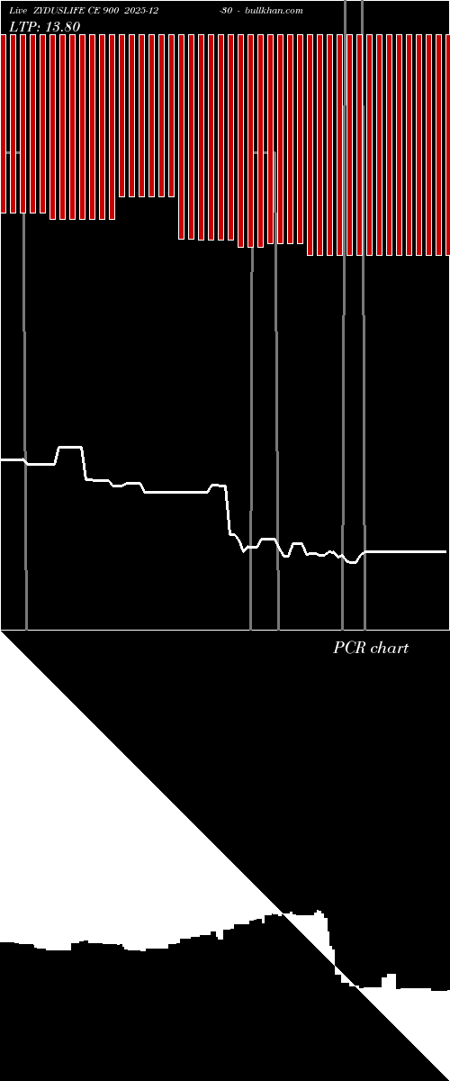  option chart ZYDUSLIFE CE 900 2025-12-30 