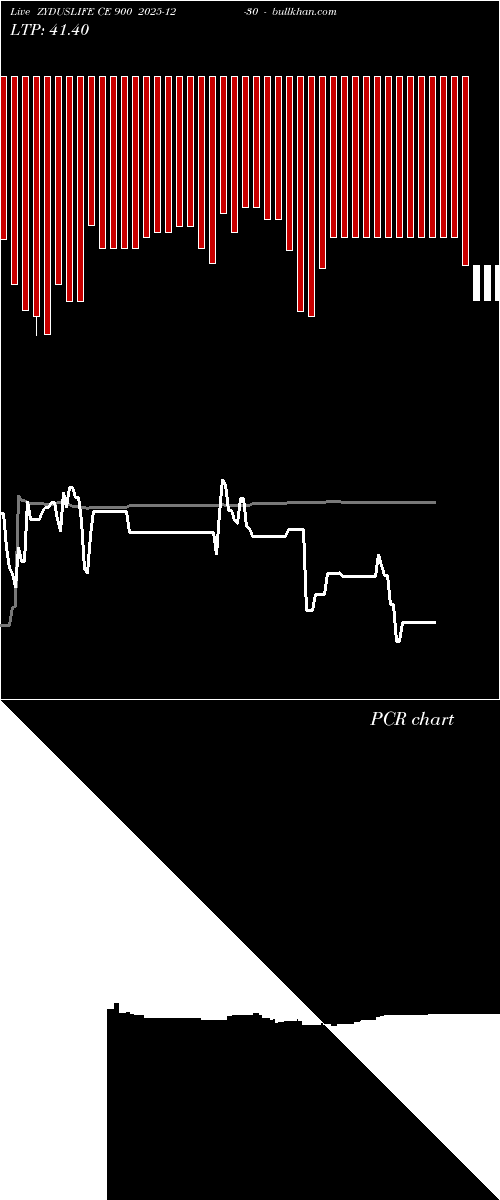  option chart ZYDUSLIFE CE 900 2025-12-30 