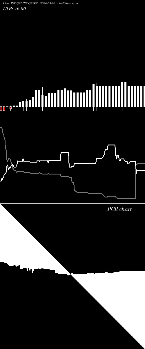  option chart ZYDUSLIFE CE 900 2026-05-26 