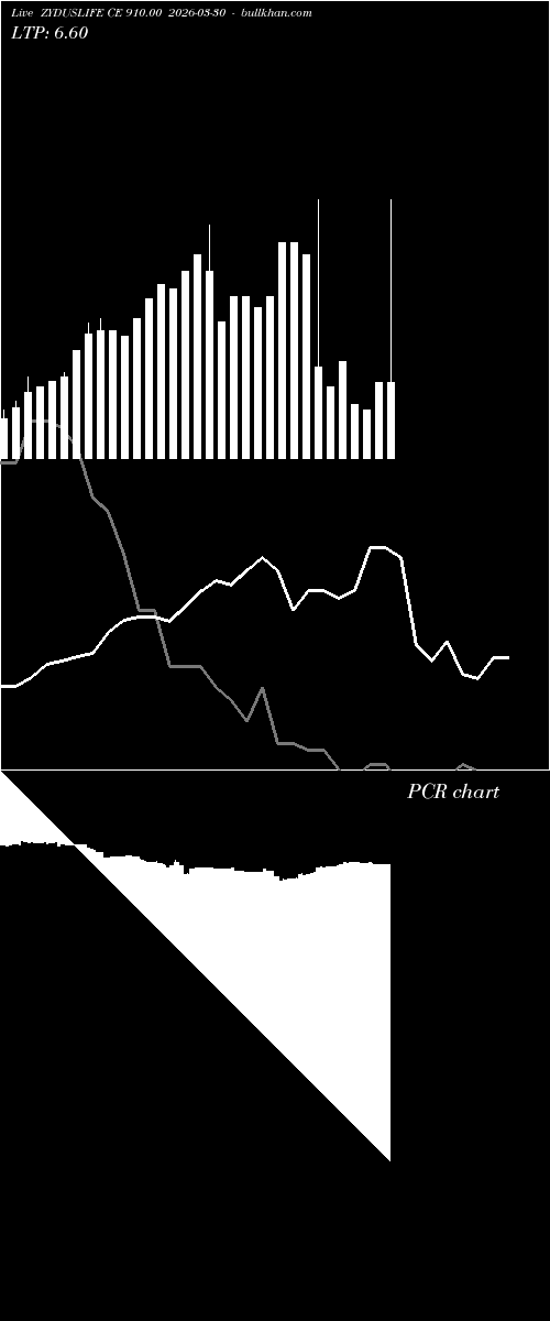  option chart ZYDUSLIFE CE 910.00 2026-03-30 