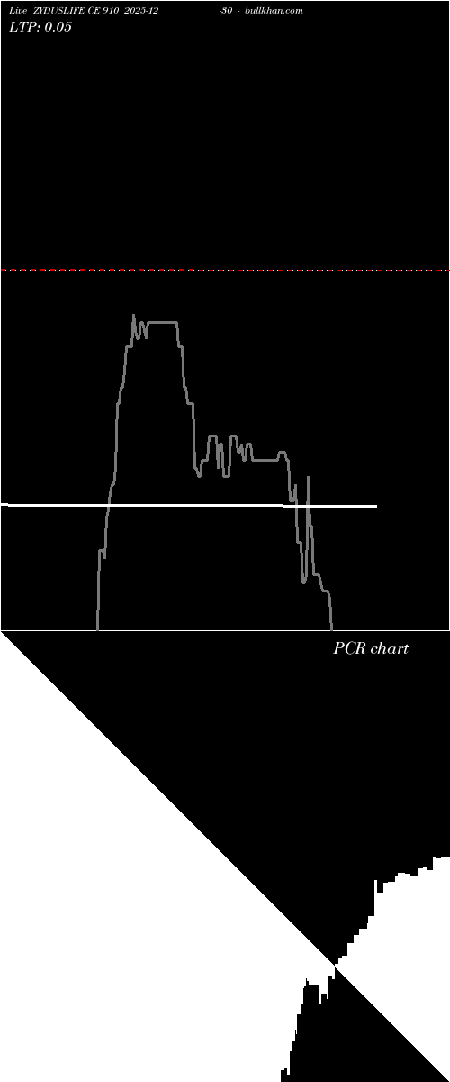  option chart ZYDUSLIFE CE 910 2025-12-30 