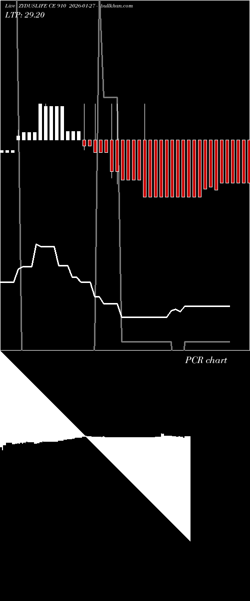  option chart ZYDUSLIFE CE 910 2026-01-27 