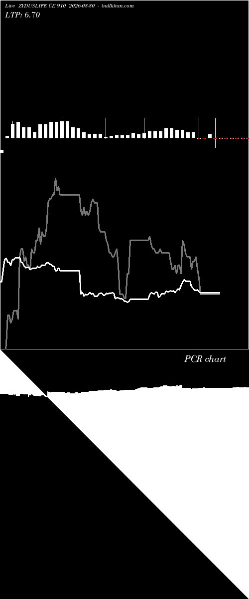  option chart ZYDUSLIFE CE 910 2026-03-30 