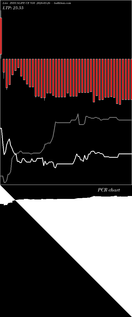  option chart ZYDUSLIFE CE 910 2026-05-26 