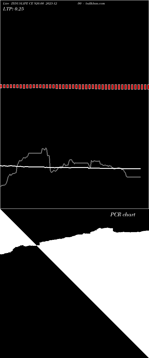  option chart ZYDUSLIFE CE 920.00 2025-12-30 