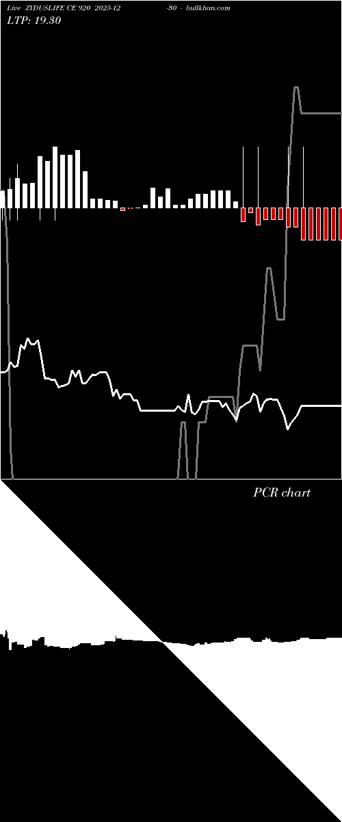  option chart ZYDUSLIFE CE 920 2025-12-30 
