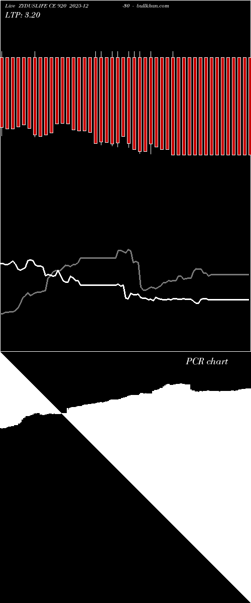  option chart ZYDUSLIFE CE 920 2025-12-30 