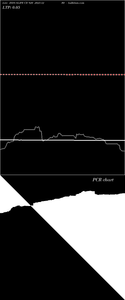  option chart ZYDUSLIFE CE 920 2025-12-30 