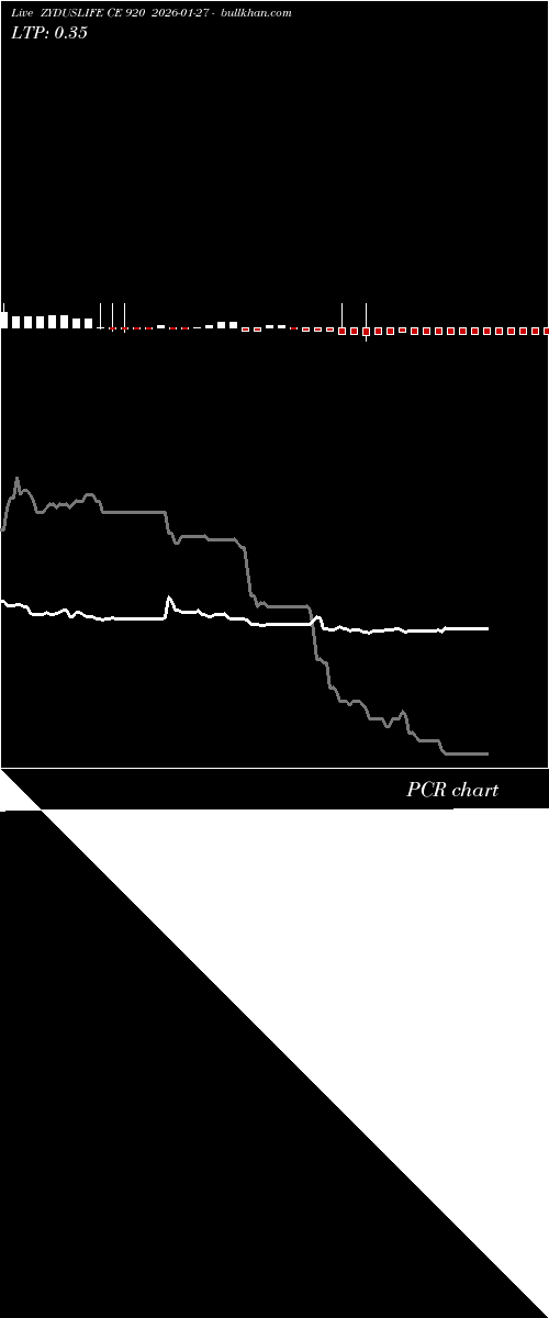  option chart ZYDUSLIFE CE 920 2026-01-27 