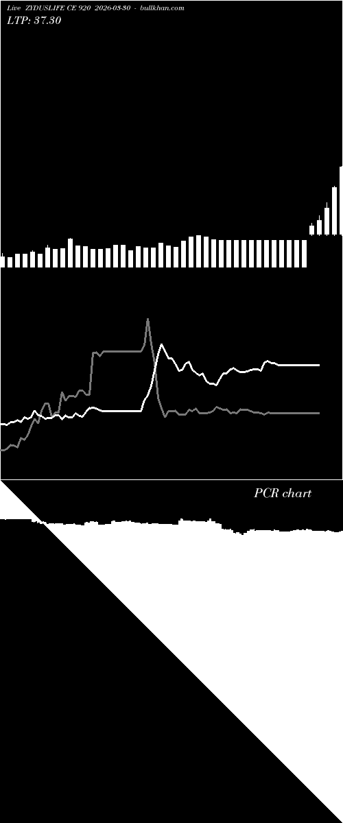  option chart ZYDUSLIFE CE 920 2026-03-30 