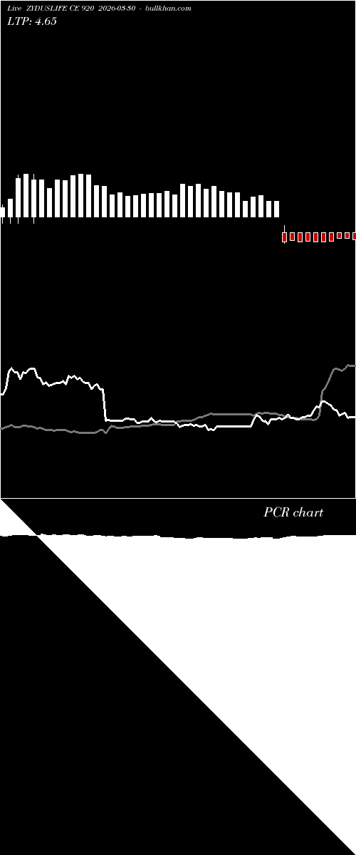  option chart ZYDUSLIFE CE 920 2026-03-30 