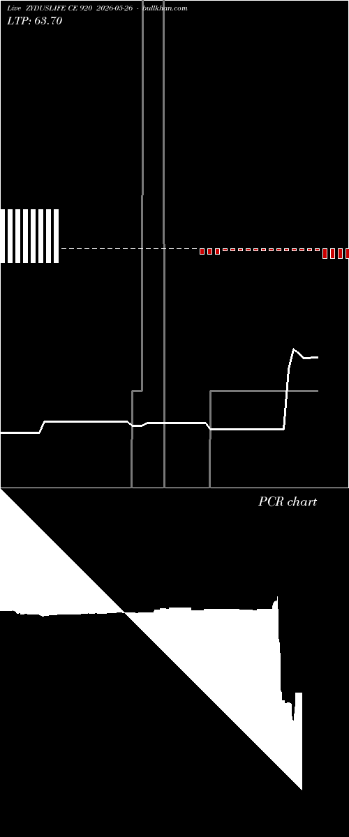  option chart ZYDUSLIFE CE 920 2026-05-26 