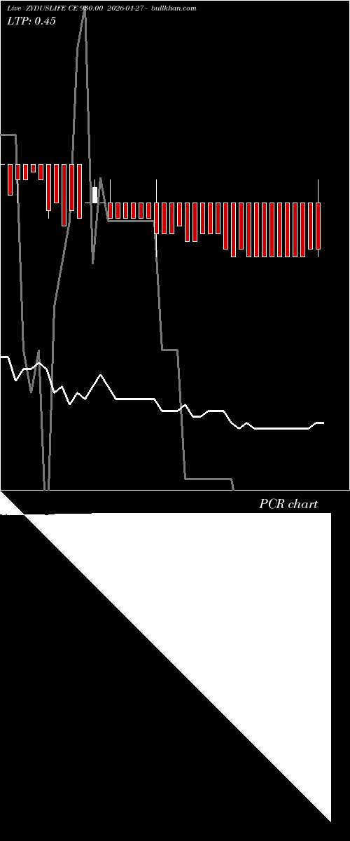  option chart ZYDUSLIFE CE 930.00 2026-01-27 