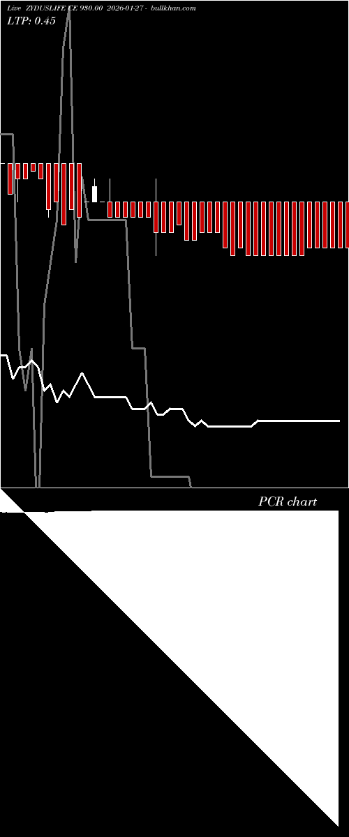  option chart ZYDUSLIFE CE 930.00 2026-01-27 