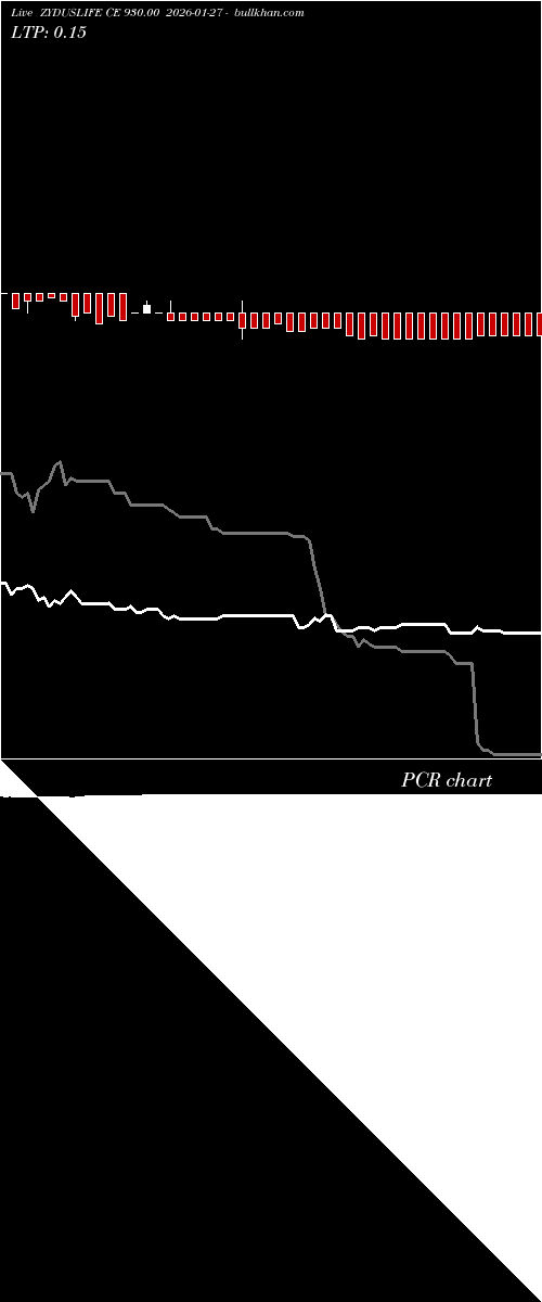 option chart ZYDUSLIFE CE 930.00 2026-01-27 