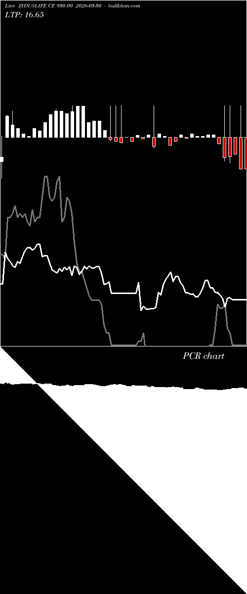  option chart ZYDUSLIFE CE 930.00 2026-03-30 