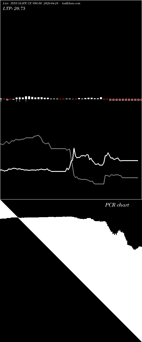  option chart ZYDUSLIFE CE 930.00 2026-04-28 