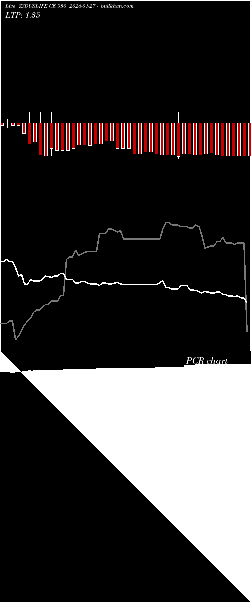  option chart ZYDUSLIFE CE 930 2026-01-27 