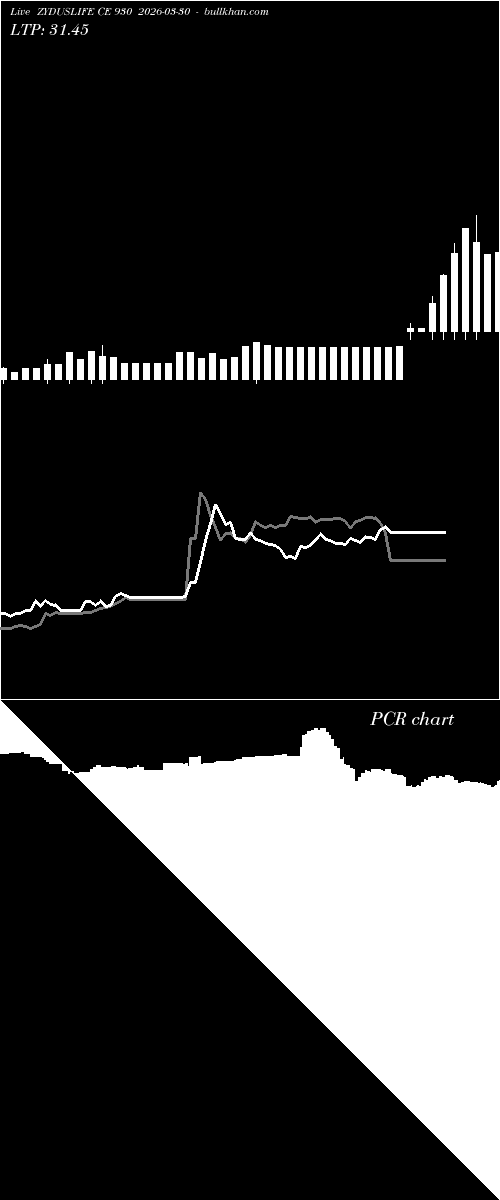  option chart ZYDUSLIFE CE 930 2026-03-30 