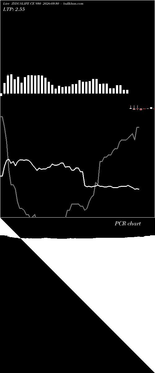 option chart ZYDUSLIFE CE 930 2026-03-30 