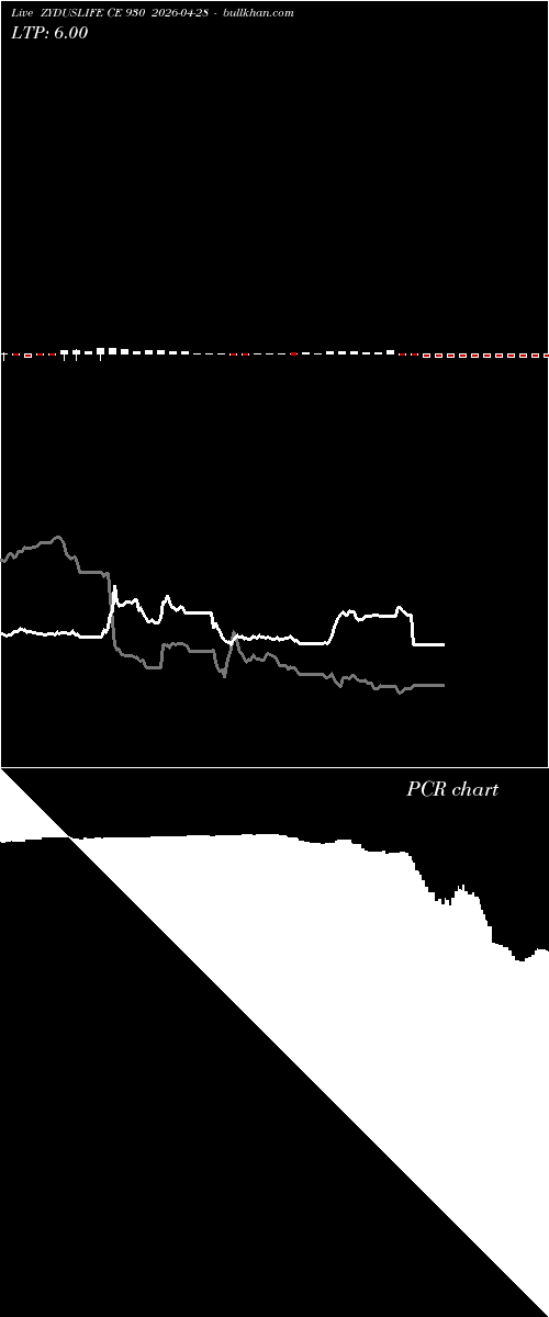 option chart ZYDUSLIFE CE 930 2026-04-28 
