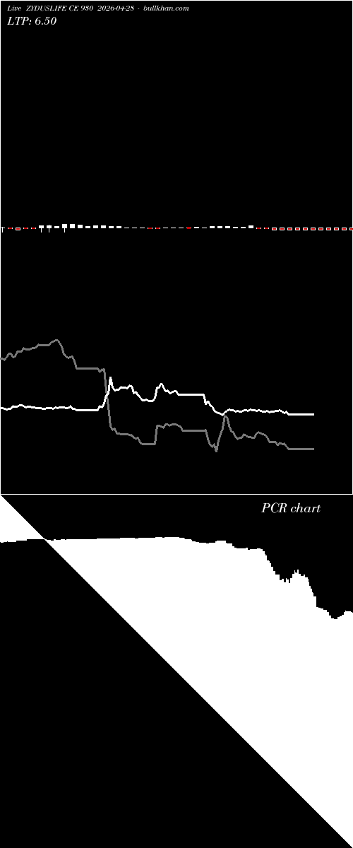  option chart ZYDUSLIFE CE 930 2026-04-28 