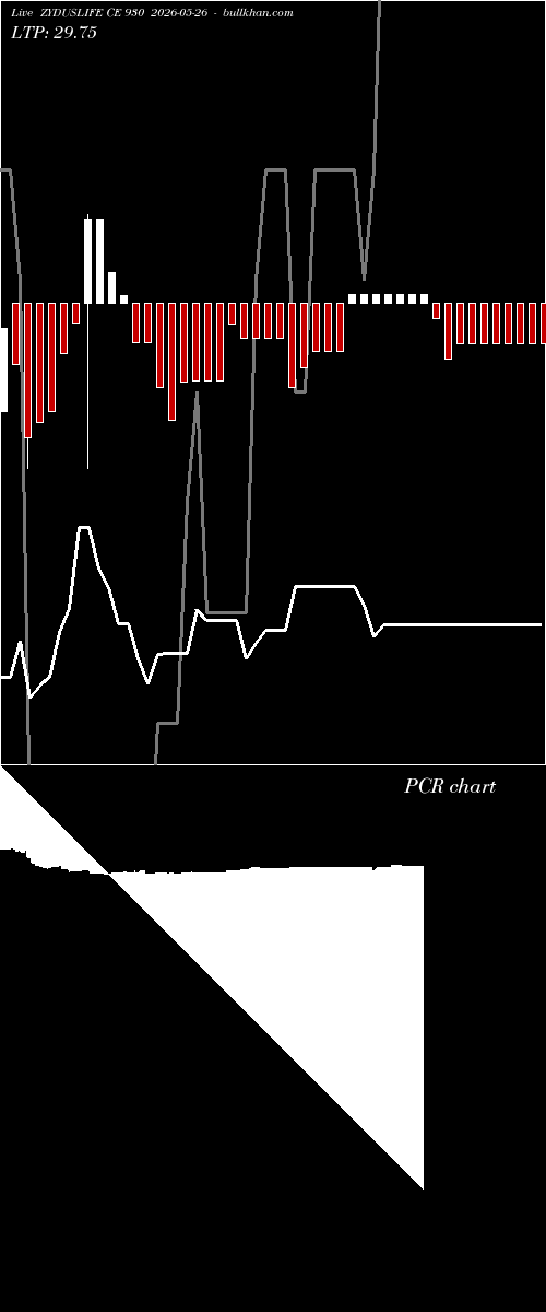  option chart ZYDUSLIFE CE 930 2026-05-26 