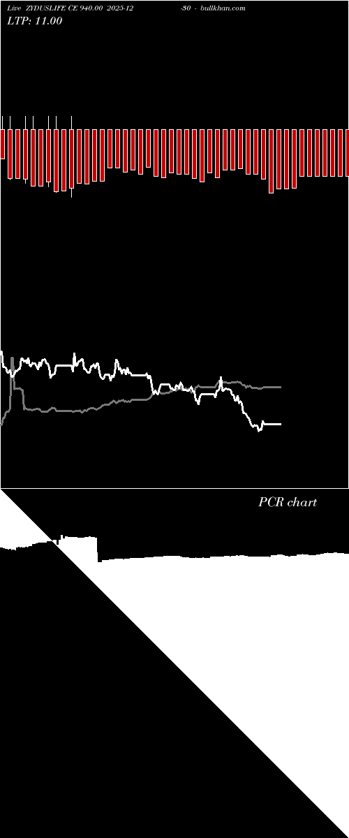  option chart ZYDUSLIFE CE 940.00 2025-12-30 