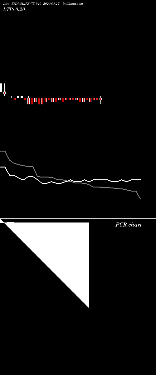  option chart ZYDUSLIFE CE 940 2026-01-27 