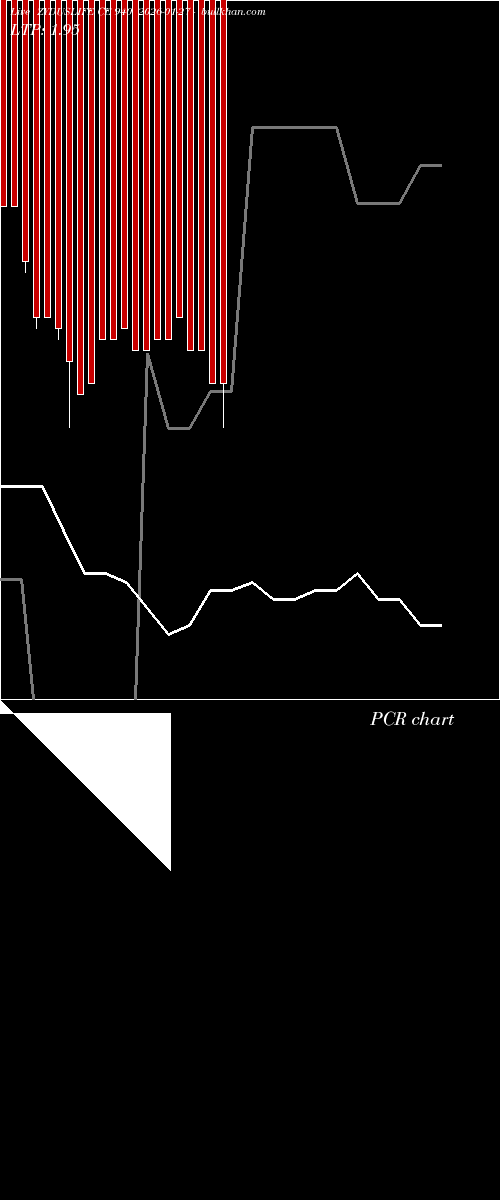  option chart ZYDUSLIFE CE 940 2026-01-27 