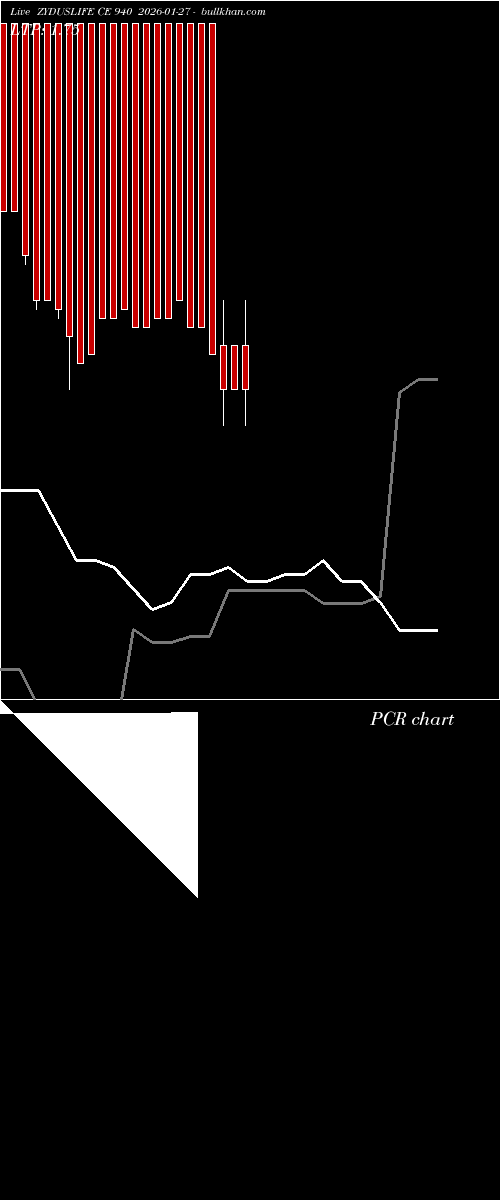  option chart ZYDUSLIFE CE 940 2026-01-27 