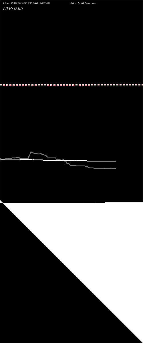 option chart ZYDUSLIFE CE 940 2026-02-24 