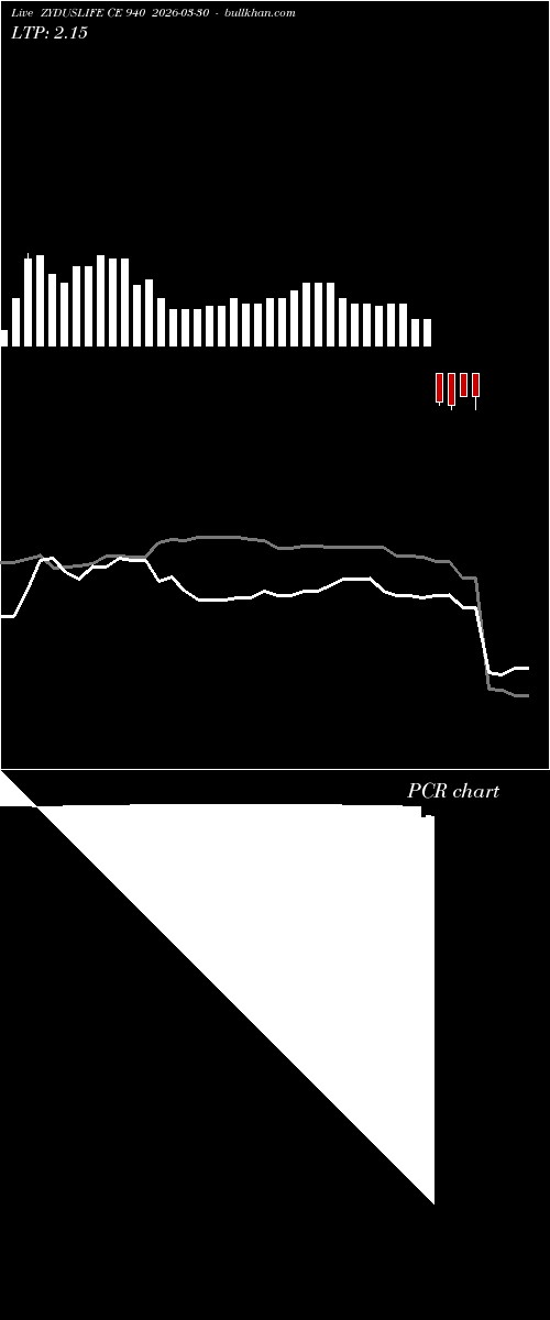  option chart ZYDUSLIFE CE 940 2026-03-30 