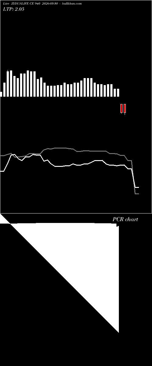  option chart ZYDUSLIFE CE 940 2026-03-30 