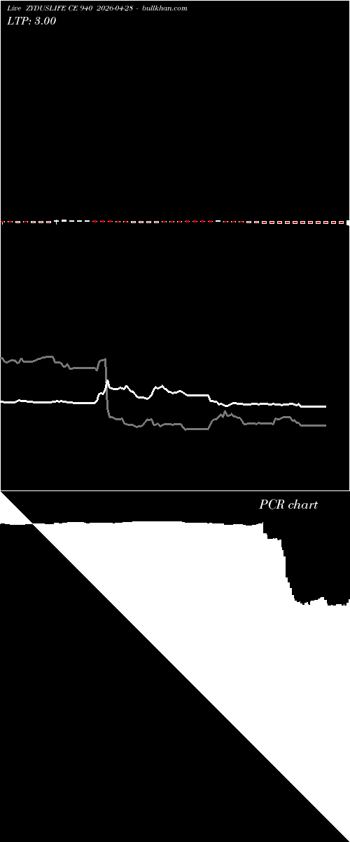  option chart ZYDUSLIFE CE 940 2026-04-28 