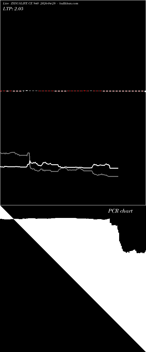  option chart ZYDUSLIFE CE 940 2026-04-28 