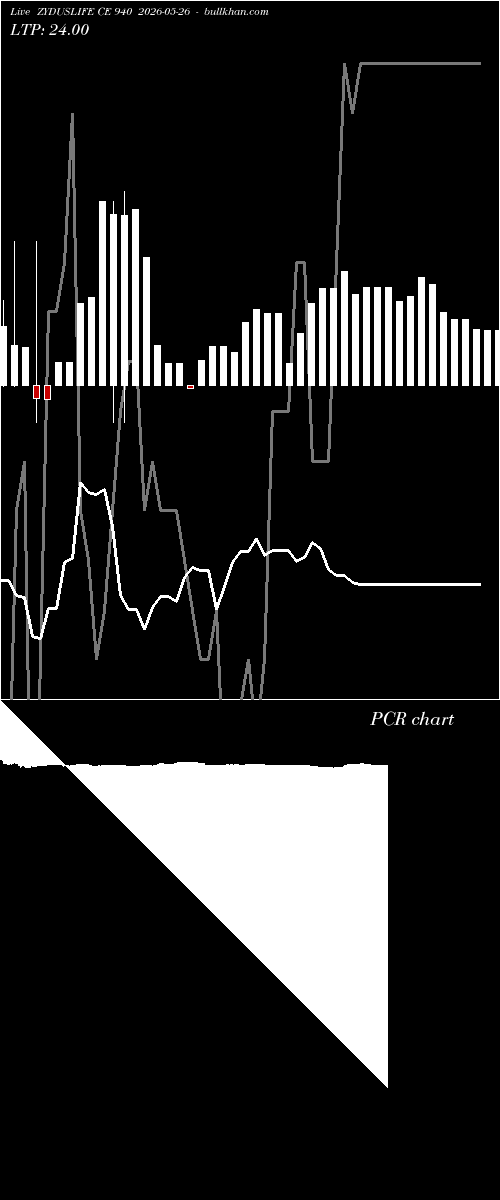  option chart ZYDUSLIFE CE 940 2026-05-26 