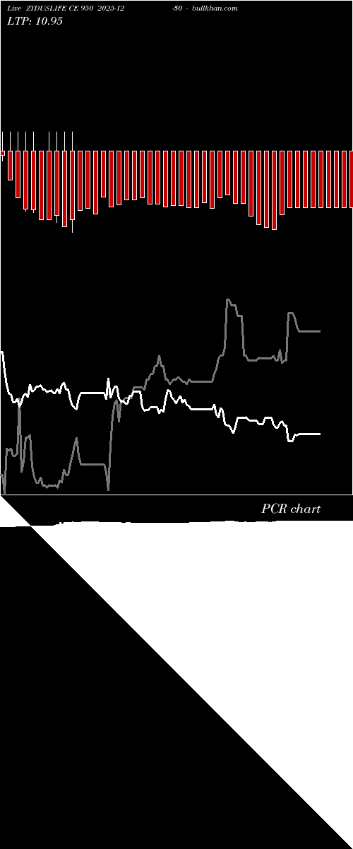  option chart ZYDUSLIFE CE 950 2025-12-30 