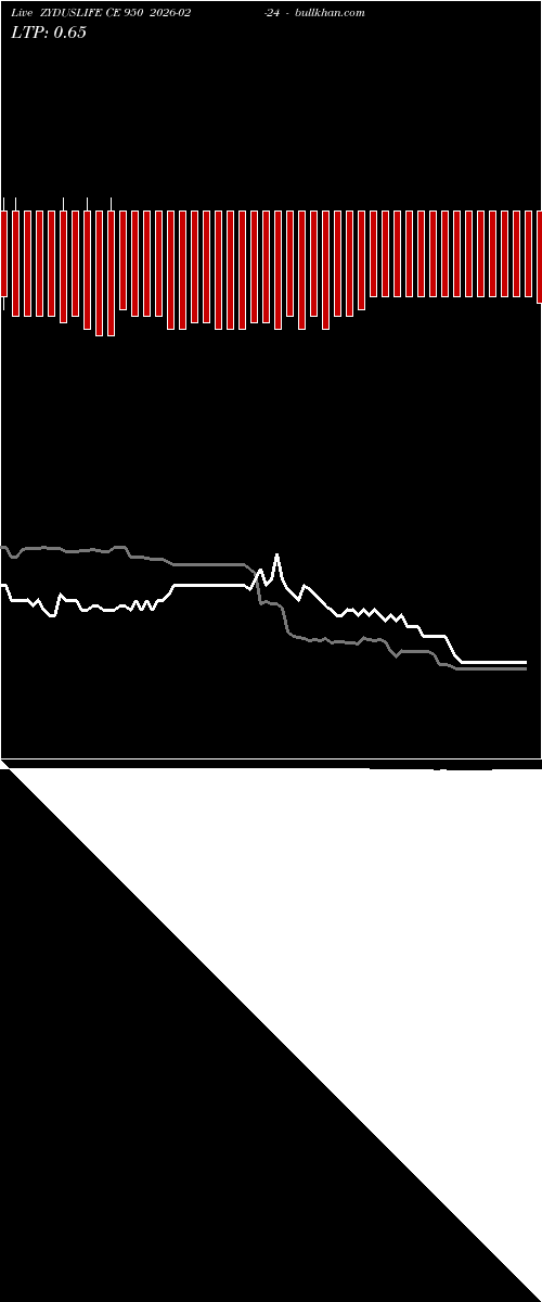  option chart ZYDUSLIFE CE 950 2026-02-24 