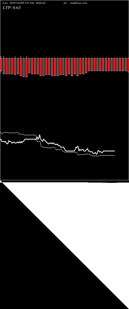  option chart ZYDUSLIFE CE 950 2026-02-24 