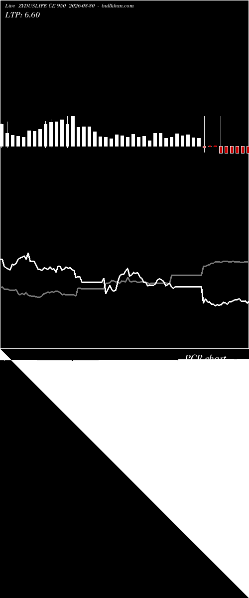  option chart ZYDUSLIFE CE 950 2026-03-30 