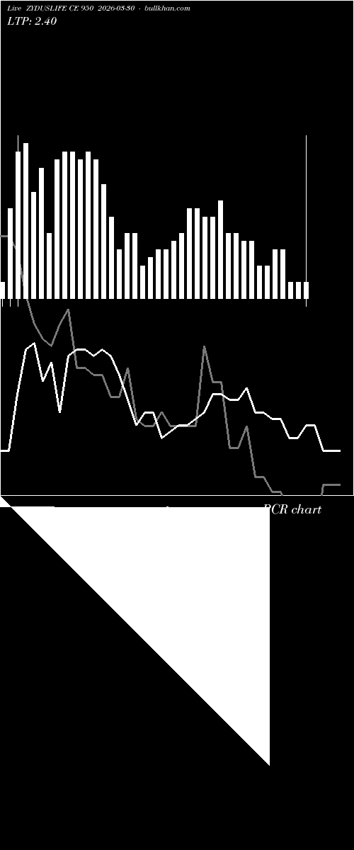  option chart ZYDUSLIFE CE 950 2026-03-30 